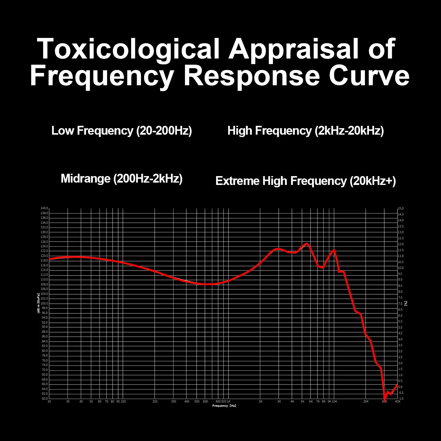 EarAcoustic VSA-MAX - Image 7